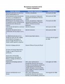 Cuadro comparativo del movimiento estudiantil del 68 en México