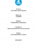 Probabilidad. Tabla de Distribución de Frecuencias