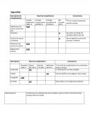 Seguridad,seguros, contratos