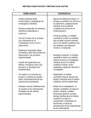 Metodo cuantitativo y Cualitativo