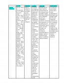 Géneros discursivos cuadro