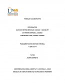 FUNDAMENTOS EN GESTION INTEGRAL