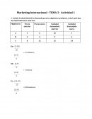 Marketing Internacional. Calcula la elasticidad de la demanda