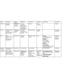 Pares craneales. Cuadro