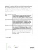 Fundamentos administrativos. Planeación estratégica