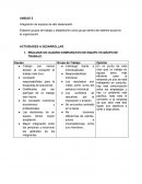 Comportamiento organizacional empresa VIVATEX