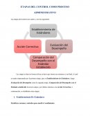 ETAPAS DEL CONTROL COMO PROCESO ADMINISTRATIVO