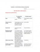 Actividad Un hecho histórico, diferentes perspectivas. ¿Qué sabes sobre la reforma agraria?