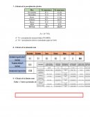 Clases. Cálculo de la precipitación efectiva