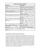 CUADRO DE MI FORTALEZAS Y DEBILIDADES