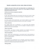 Estudio comparativo de las varias clases de bienes
