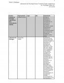 Ensayo psicología Laboratorios