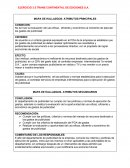 EJERCICIO 3.5 TRANS CONTINENTAL DE EDICIONES S.A. MAPA DE HALLAZGOS- ATRIBUTOS PRINCIPALES
