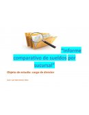 “Informe comparativo de sueldos por sucursal”