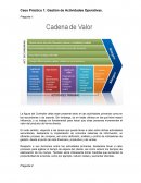 Caso Práctico 1: Gestión de Actividades Operativas