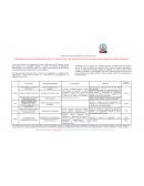 SIMPLIFICACION Y DIGITALIZACION ADMINISTRATIVA PUBLICA