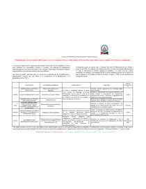 SIMPLIFICACION Y DIGITALIZACION ADMINISTRATIVA PUBLICA. Página 1