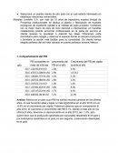 Propuesta comercial Muebles Londoño S.A.