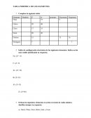 Quimica. TABLA PERIÓDICA DE LOS ELEMENTOS