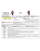 Situación didactica pensamiento matematico