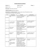 Ejemplo de Registro Conductual Continuo