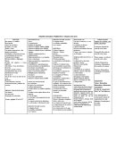 TEMARIO SEGUNDO TRIMESTRE 4° GRADO 2018-2019