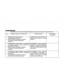 CRONOGRAMA PLANIFICACION DE LAS ACTIVIDADES DE PRACTICAS NO LABORALES