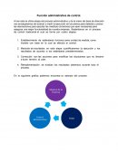 Función administrativa de control