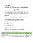 Ejercicios computacionales matematicas especiales