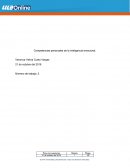 Competencias personales de la inteligencia emocional