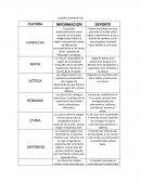 CUADRO COMPARATIVO CULTURAS