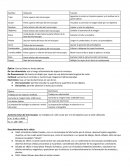 Microscopio y Teoría Celular