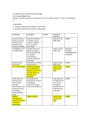 Actividades tutoria. Lectura de libros o revistas