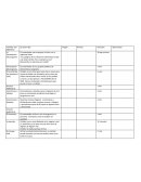 Machote para crear un programa de TV