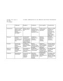 Cuadro comparativo pedagogía
