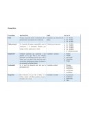 Formato planeación didáctica