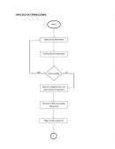 PROCESO DE OPERACIONES. Diagrama de flujo