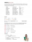 ENGLISH. MODULO 1. Verb To- Be