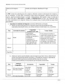 Desarrollo empresarial : Bombones D’Capri