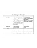 Cuadro comparativo de Piaget y Vigotsky