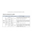 PLANIFICACIÓN DE LA INVESTIGACIÓN DESCRIPTIVA SIMPLE Matriz de correlación de la variable