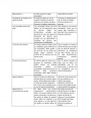 El ambiente de trabajo en el salón de clases