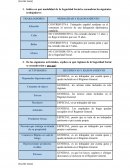 Indica en qué modalidad de la Seguridad Social se encuadran los siguientes trabajadores