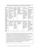 Ciclo de vida de sistemas