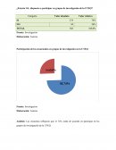 ¿Estaría Ud., dispuesto a participar en grupos de investigación de la UTEQ?