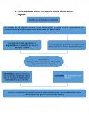 PRINCIPIOS ETICOS DE NEGOCIOS