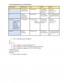 Prueba de hipótesis de uno y dos parámetros