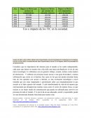 Uso e impacto de los TIC en la sociedad