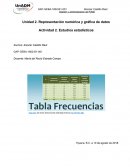 Representación numérica y gráfica de datos