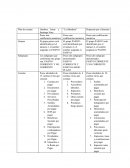Beneficios sociales. Propuesto por el docente